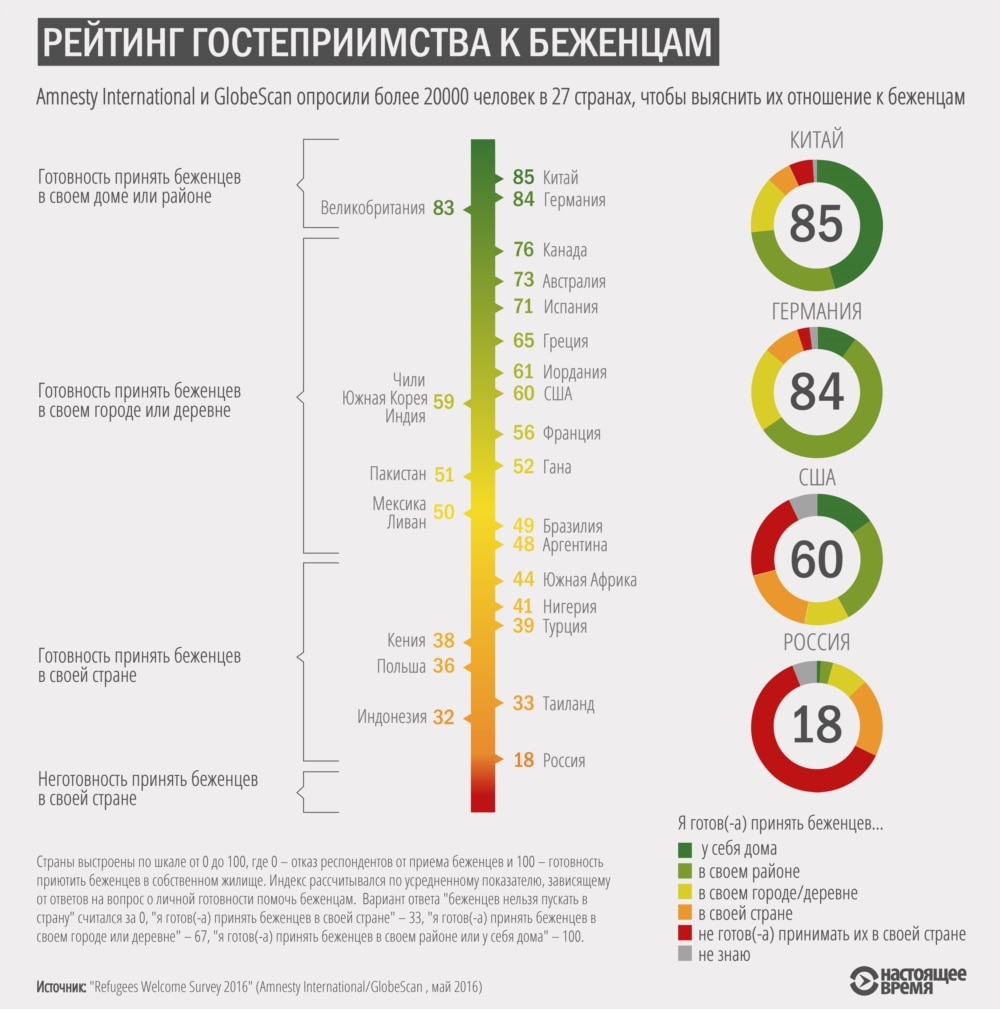 Инфографика