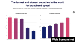 د انټرنټ په اړه د کېبل ټکی سي او ټکی یو کې (Cable.co.uk) د راپور ګراف