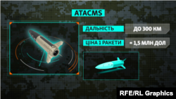 Далекобійна ракета ATACMS (інфографіка)