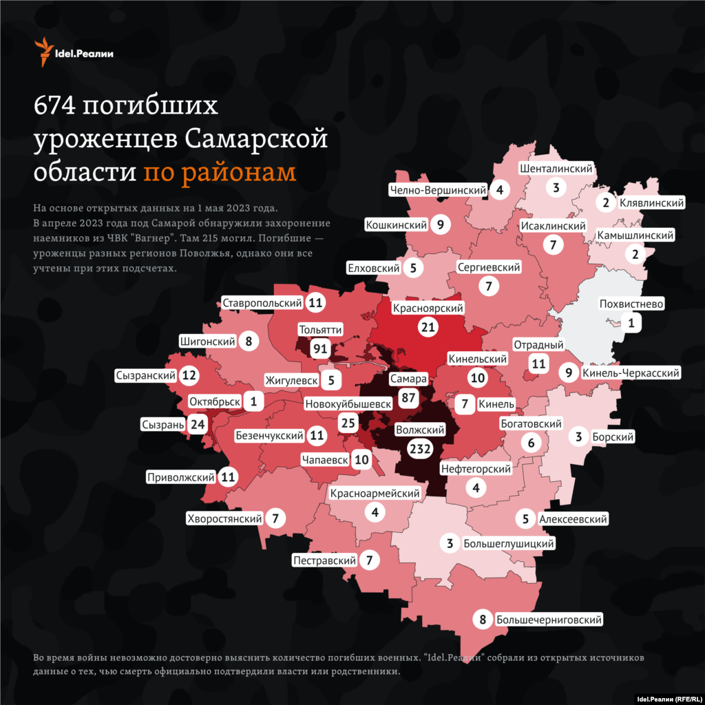 Большинство погибших военных были из Волжского района (232) и Самары (87). 