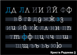 Кириллицаның урыс (зәңгәр төстә) һәм болгар (ак төстә) формалары арасында аерма