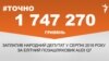 <a href="https://dehvuzdulv2or.cloudfront.net/uk-UA/2018/08/20/f1795ebe-ce6c-4aad-9970-d54c14deca42.pdf" target="_blank">ДЖЕРЕЛО ІНФОРМАЦІЇ</a><br />
Сторінка проекту Радіо Свобода&nbsp;<a href="/z/17505" target="_blank"><u><font color="#0066cc">#Точно</font></u></a>