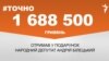 <a href="https://dehvuzdulv2or.cloudfront.net/uk-UA/2018/08/29/de0cfe78-8f42-4625-8e37-c2a2e6c5b313.pdf" target="_blank">ДЖЕРЕЛО ІНФОРМАЦІЇ</a><br />
Сторінка проекту Радіо Свобода&nbsp;<a href="/z/17505" target="_blank"><u>#Точно</u></a>