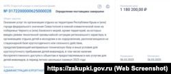 Информация о закупке властями Санкт-Петербурга путевок на оздоровление в Крым детям льготным категорий, март 2025 года