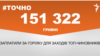 <a href="https://dehvuzdulv2or.cloudfront.net/uk-UA/2018/05/02/b07c591d-d359-4307-b256-c7766d48648a.pdf" target="_blank">ДЖЕРЕЛО ІНФОРМАЦІЇ</a><br />
Сторінка проекту Радіо Свобода&nbsp;<a href="/z/17505" target="_blank">#Точно</a>