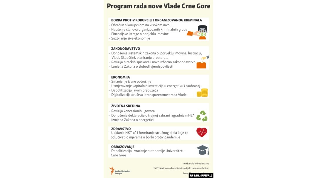 Program rada nove Vlade Crne Gore