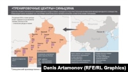«Образовательные центры» в Китае.