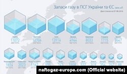 Інфографіка «Нафтогазу України»