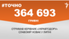 <a href="https://dehvuzdulv2or.cloudfront.net/uk-UA/2018/07/31/6cd6487c-1ad8-4940-86e7-65ac1949ddae.pdf" target="_blank">ДЖЕРЕЛО ІНФОРМАЦІЇ</a><br />
Сторінка проекту Радіо Свобода&nbsp;<a href="/z/17505" target="_blank"><u><font color="#0066cc">#Точно</font></u></a>