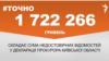 <a href="https://dehvuzdulv2or.cloudfront.net/uk-UA/2018/06/25/9fc34a58-1764-4138-870c-b8275cadeb39.pdf" target="_blank">ДЖЕРЕЛО ІНФОРМАЦІЇ</a><br />
Сторінка проекту Радіо Свобода&nbsp;<a href="/z/17505" target="_blank">#Точно</a>