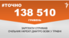 <a href="https://dehvuzdulv2or.cloudfront.net/uk-UA/2018/05/29/4dc4ada7-92e8-4252-9088-d514971909df.pdf" target="_blank">ДЖЕРЕЛО ІНФОРМАЦІЇ</a><br />
Сторінка проекту Радіо Свобода&nbsp;<a href="/z/17505" target="_blank">#Точно</a>