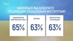 Новое лицо украинской армии