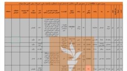 تور لېست کې شامل ځیني کسان
