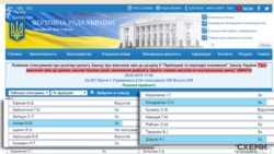 За законопроєкт про встановлення мита на експорт брухту голосували у 2019 році і депутатки, які цього року їздили на захід Пінчука в Давосі: Шкрум, Іонова та Кондратюк