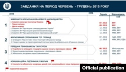 Завдання уряду щодо децентралізації на період червень-грудень 2015 року