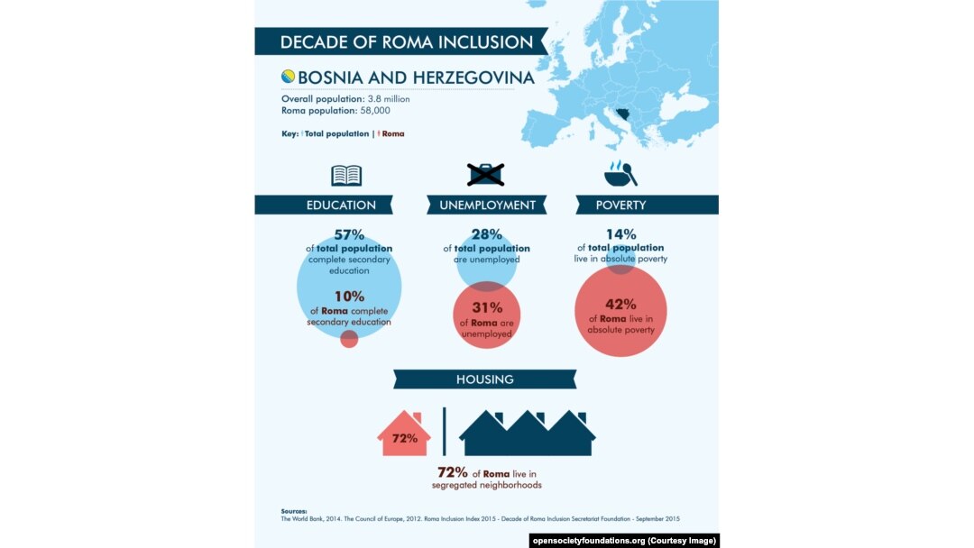INFOGRAFIKA: Romi u BiH, ustupio: Opensocietyfoundations.org