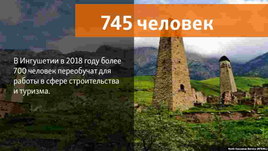 19.07.2018 // В рамках программы дополнительных мер по снижению напряжённости на рынке труда в текущем году опережающее профессиональное обучение и стажировку пройдут 745 работников.