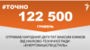 <a href="https://dehvuzdulv2or.cloudfront.net/uk-UA/2018/07/06/ecce151b-ad57-4f28-9ee5-d8ebe5e427b2.pdf" target="_blank">ДЖЕРЕЛО ІНФОРМАЦІЇ</a><br />
Сторінка проекту Радіо Свобода&nbsp;<a href="/z/17505" target="_blank">#Точно</a>
