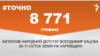 <a href="https://dehvuzdulv2or.cloudfront.net/uk-UA/2018/06/04/bead3f43-4c0b-4f2f-bdc4-415e06a0344f.pdf" target="_blank">ДЖЕРЕЛО ІНФОРМАЦІЇ</a><br />
Сторінка проекту Радіо Свобода&nbsp;<a href="/z/17505" target="_blank">#Точно</a>