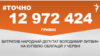 <a href="https://dehvuzdulv2or.cloudfront.net/uk-UA/2018/07/03/c19bb13d-dfe5-4785-b775-f6f6e682ef55.pdf" target="_blank">ДЖЕРЕЛО ІНФОРМАЦІЇ</a><br />
Сторінка проекту Радіо Свобода&nbsp;<a href="/z/17505" target="_blank">#Точно</a>
