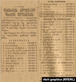 გაზეთი "კომუნისტი". 1921 წ.