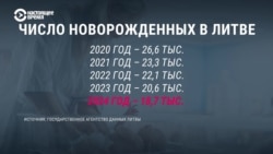 Литва проваливается в «демографическую яму»: что показывают цифры?