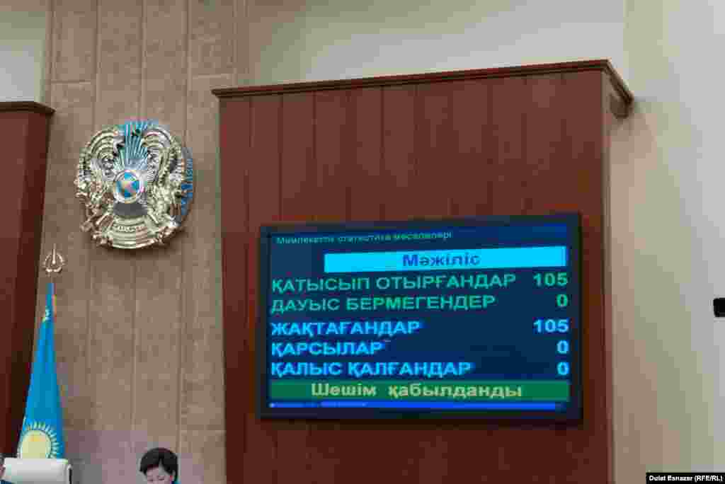Мәжіліс депутаттары дауыс беріп отыр. Төменгі палата мүшелері "әуе" терроршыларымен күрес жөніндегі Конвенцияны ратификациялады. Астана, 5 қыркүйек 2015 жыл.