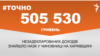 <a href="https://dehvuzdulv2or.cloudfront.net/uk-UA/2018/06/29/b598ad6e-60d8-411b-adc2-84cd4531b4d9.pdf" target="_blank">ДЖЕРЕЛО ІНФОРМАЦІЇ</a><br />
Сторінка проекту Радіо Свобода&nbsp;<a href="/z/17505" target="_blank">#Точно</a>