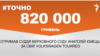 <a href="https://dehvuzdulv2or.cloudfront.net/uk-UA/2018/06/30/145288da-a353-4a7b-aca3-169ed72c687c.pdf" target="_blank">ДЖЕРЕЛО ІНФОРМАЦІЇ</a><br />
Сторінка проекту Радіо Свобода&nbsp;<a href="/z/17505" target="_blank">#Точно</a>
